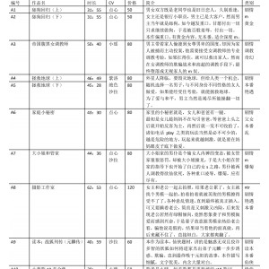 步非烟工作室推出113g新品，神秘美国华裔有钱妇女主演，三季连载，百度更新A310